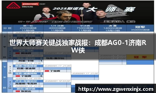世界大师赛关键战独家战报：成都AG0-1济南RW侠