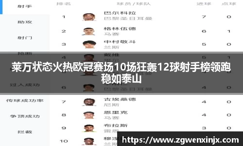 莱万状态火热欧冠赛场10场狂轰12球射手榜领跑稳如泰山